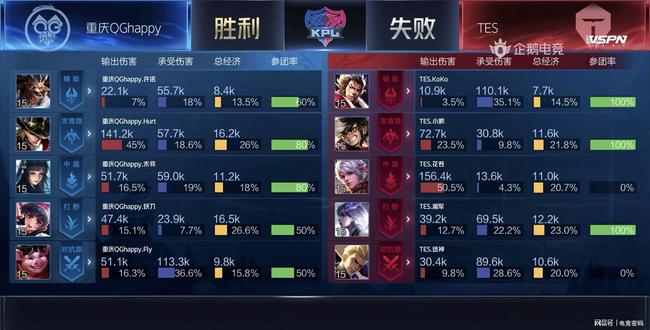 战斗力得以