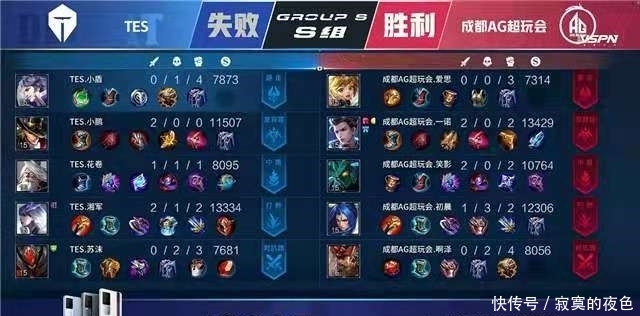 支顶级球队