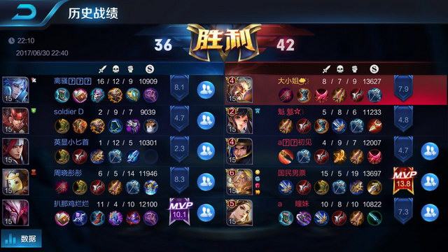 A组比赛一