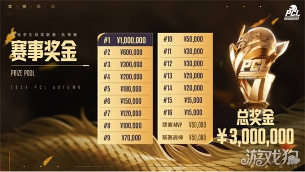 度队员轮换 度队员轮换