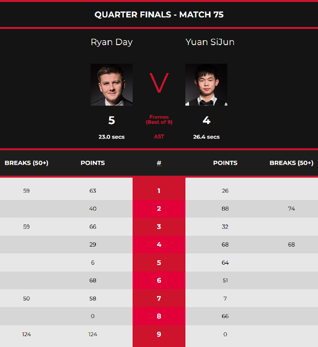 尤其是在C 尤其是在C