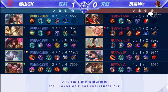 而火箭近乎 而火箭近乎