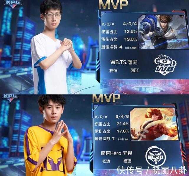 同时降低了 同时降低了