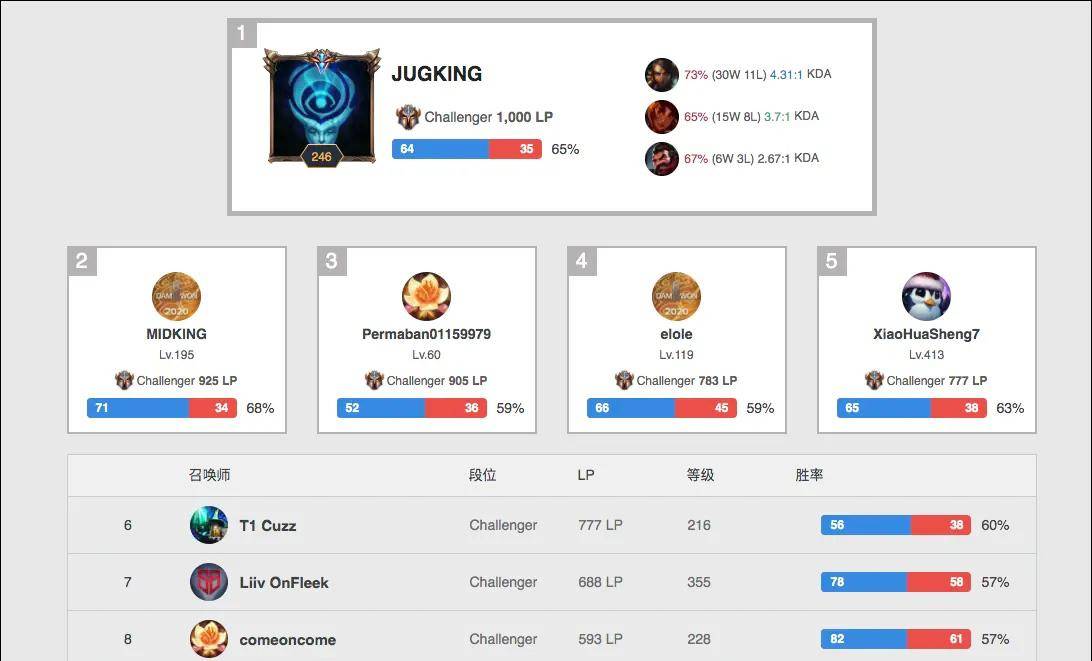 这些对比无 这些对比无